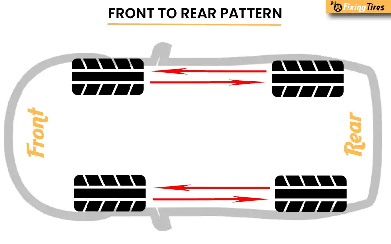 Front to Rear Pattern