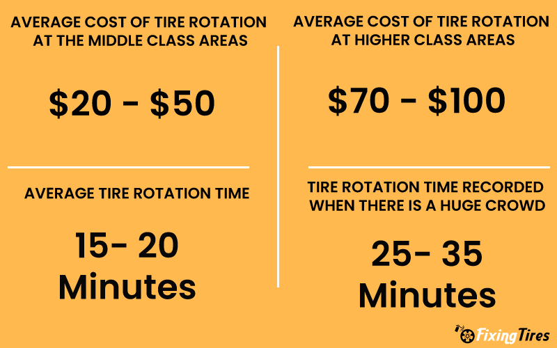 How Much is a Tire Rotation at Valvoline