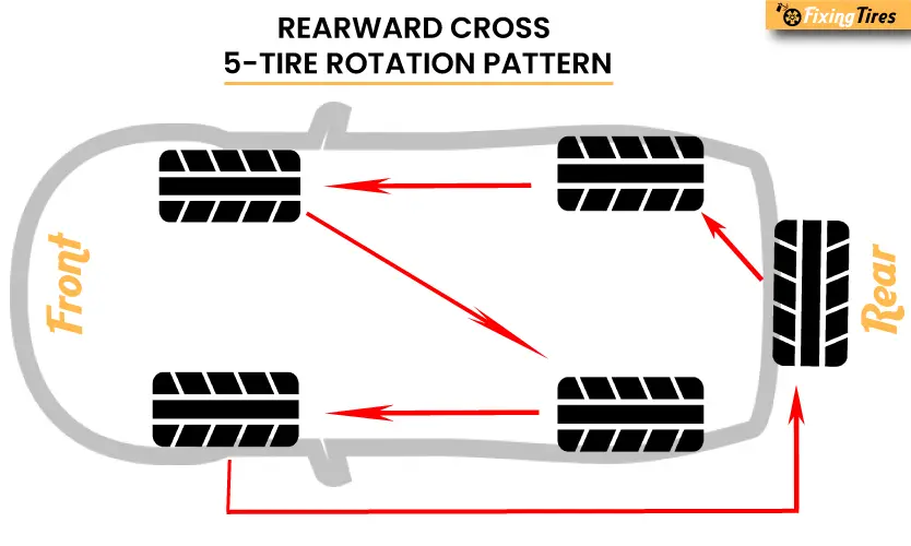 Rearward Cross 5 Tire Rotation Pattern