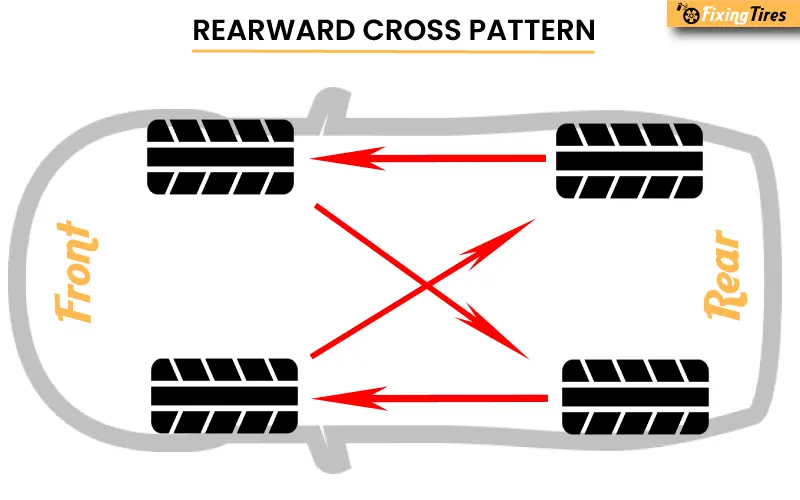 Rearward cross pattern