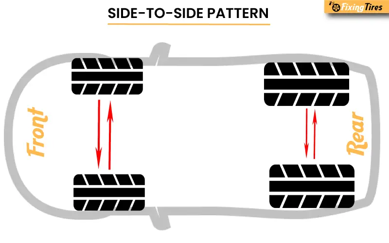 Side to Side Pattern