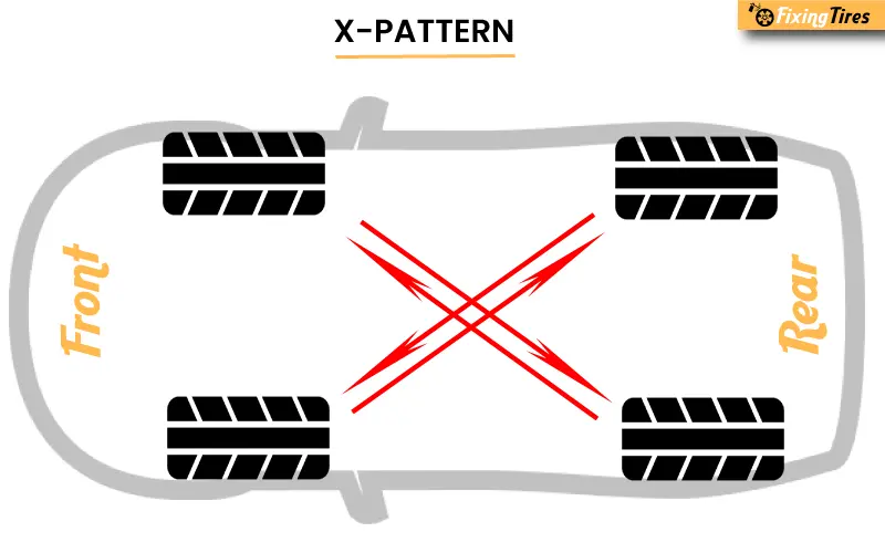 X-Pattern