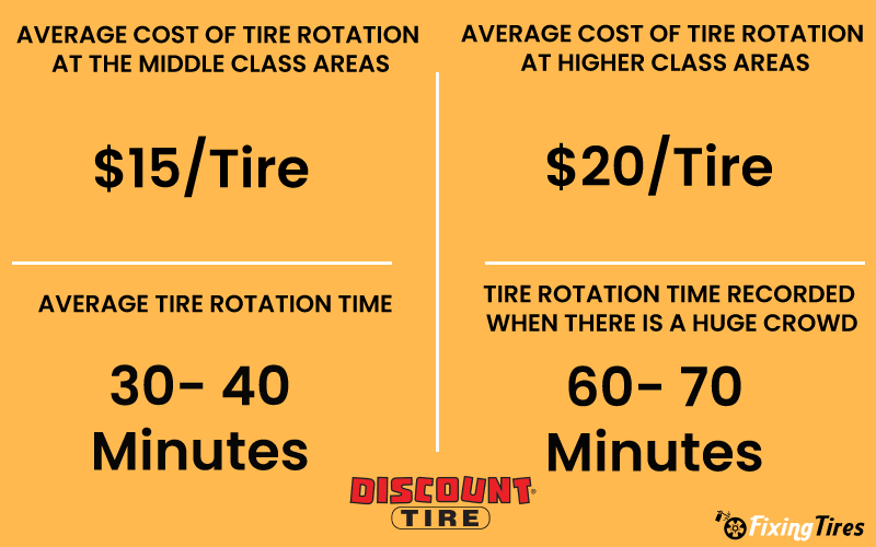 how much is Discount Tire tire Rotation Cost