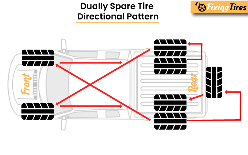 Dually Directional Tire Rotation Pattern with a spare tire