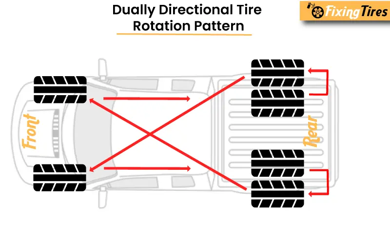 Dually Directional Tire Rotation Pattern