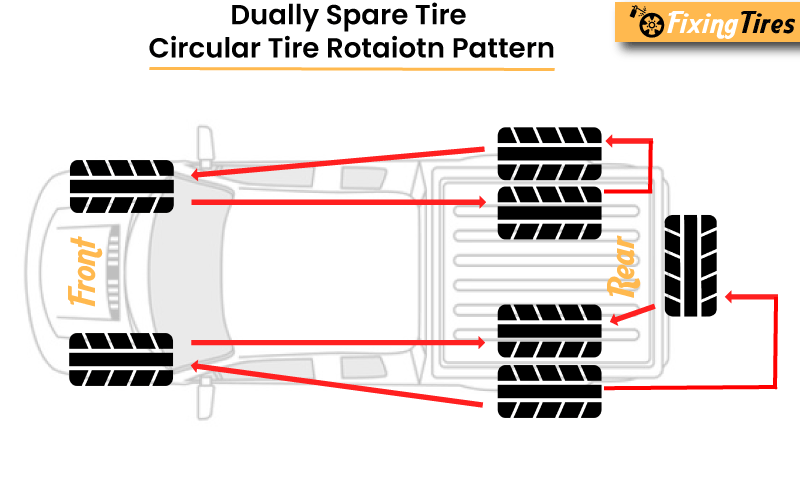 Dually Spare Tire circular tire rotation pattern