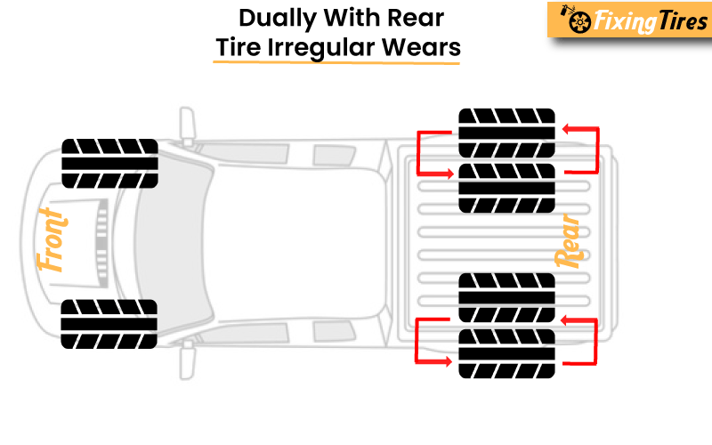 Dually with Rear Tire Irregular Wears tire rotation pattern