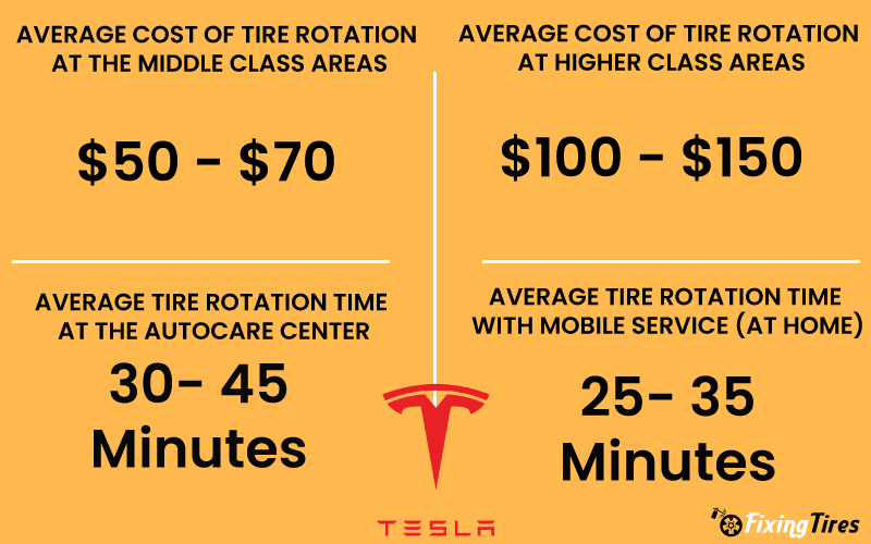 How much does it cost to rotate tires at Tesla