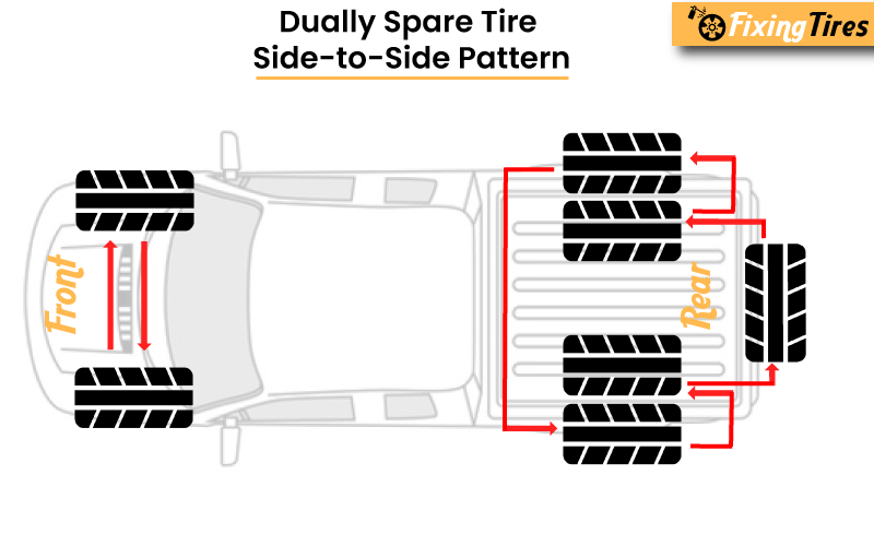 Side to Side tire rotation Pattern for a Dually with a Spare Tire