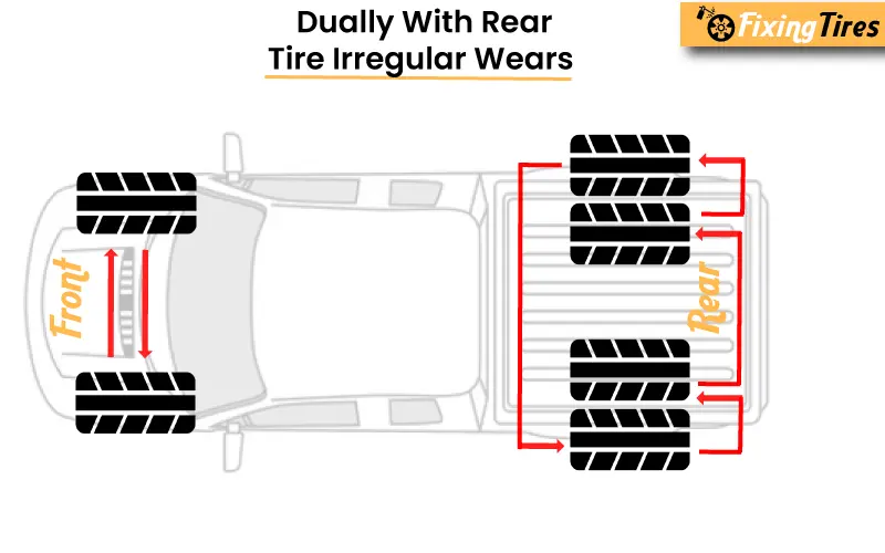 Tire Rotation Pattern for a dually with Four Matching Steel Rims on the Rear Axle