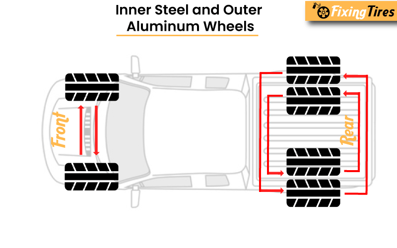 Tire Rotation Pattern for a dually with Inner Steel and Outer Aluminum Wheels